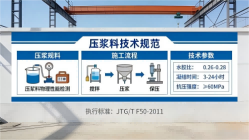 滴道本地工厂讲解：说一遍公路压浆料和铁路压浆料的区别